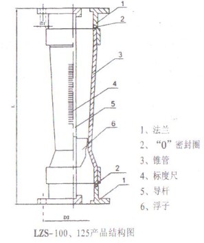 ϹD(zhun)ӋLZS-100125Y(ji)(gu)D