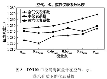 DN100 ڏuӋ(j)ڿ՚ˮ