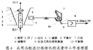 ͹݆M(jn)о(xin)ԻĽٹD(zhun)Ӌ(j)ԭD