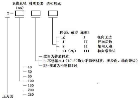 xͅDʾ